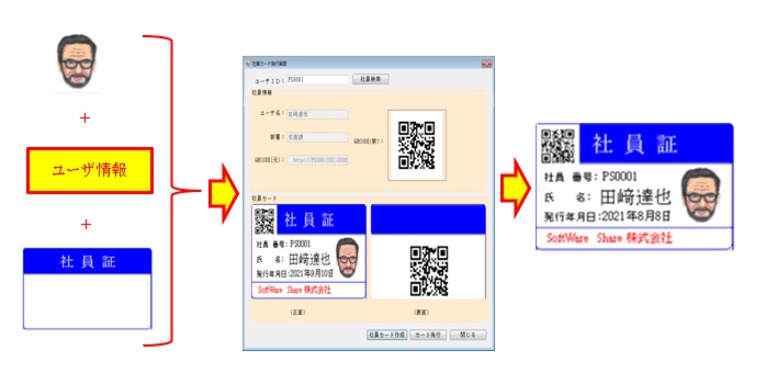 社員証作成